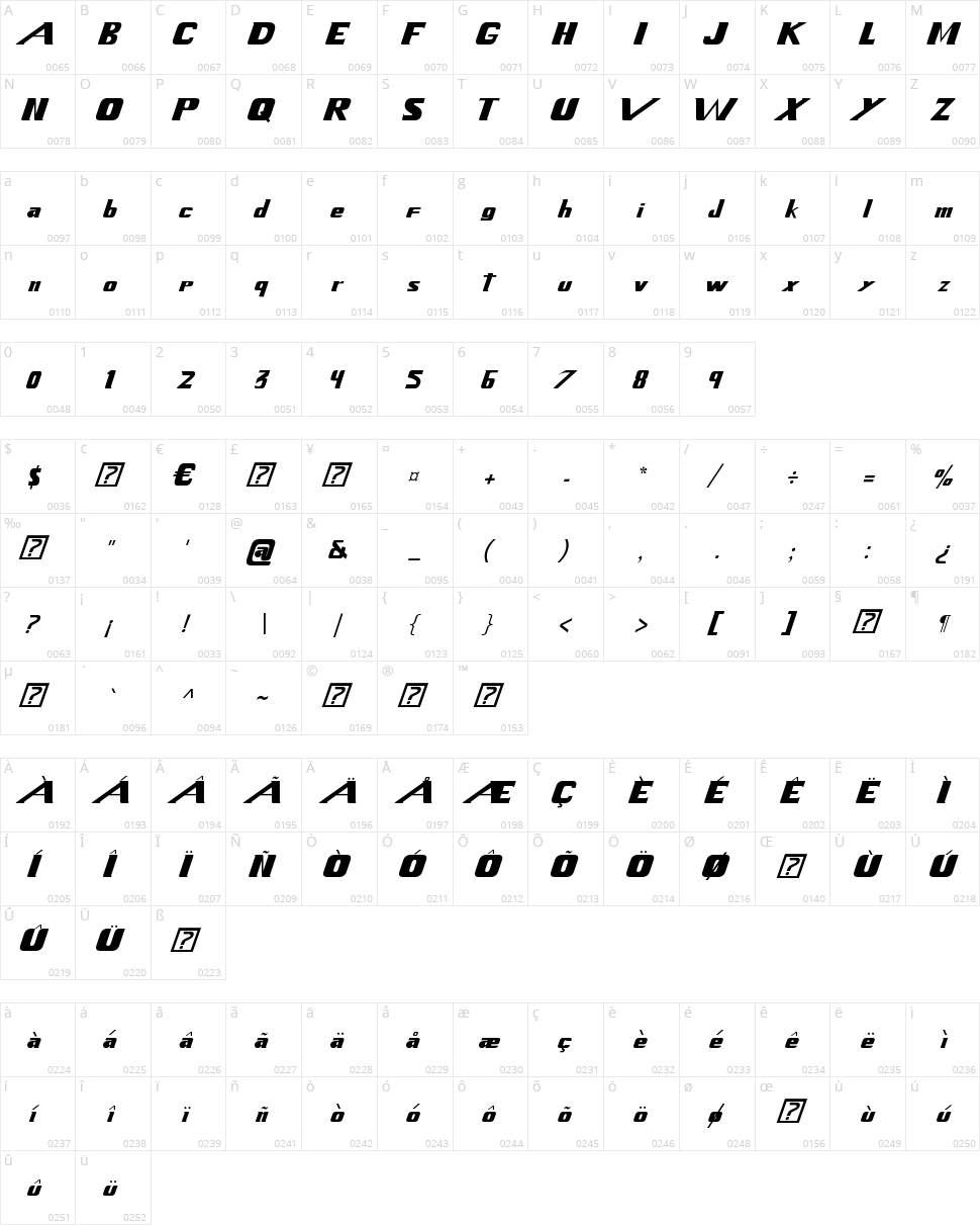 Xenogears Character Map