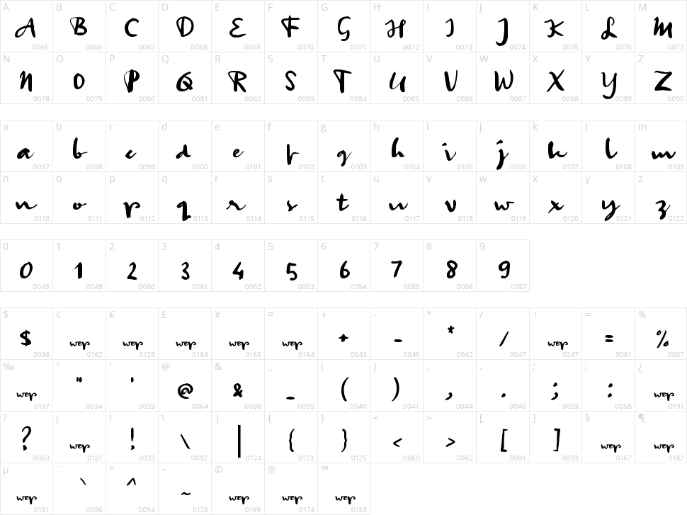 A Andai Kata Character Map