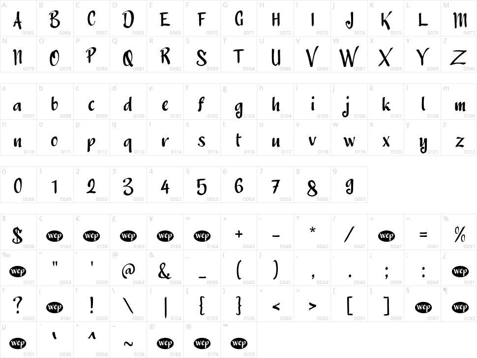 A Anoman Obong Character Map