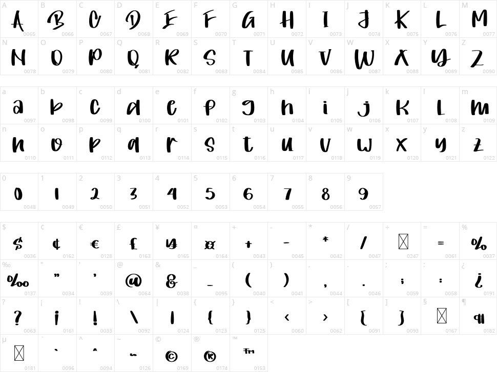 A Mothers Love Character Map