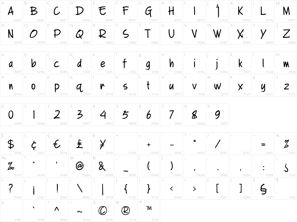 A Note Character Map