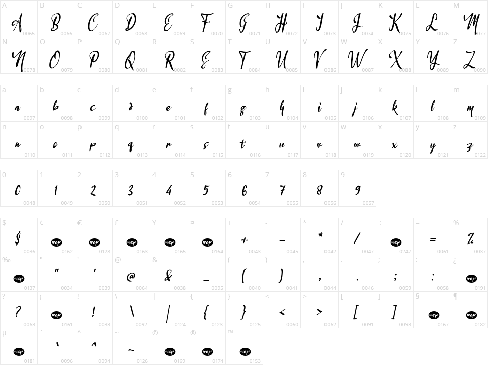 a Sumpah Masih Muda Character Map