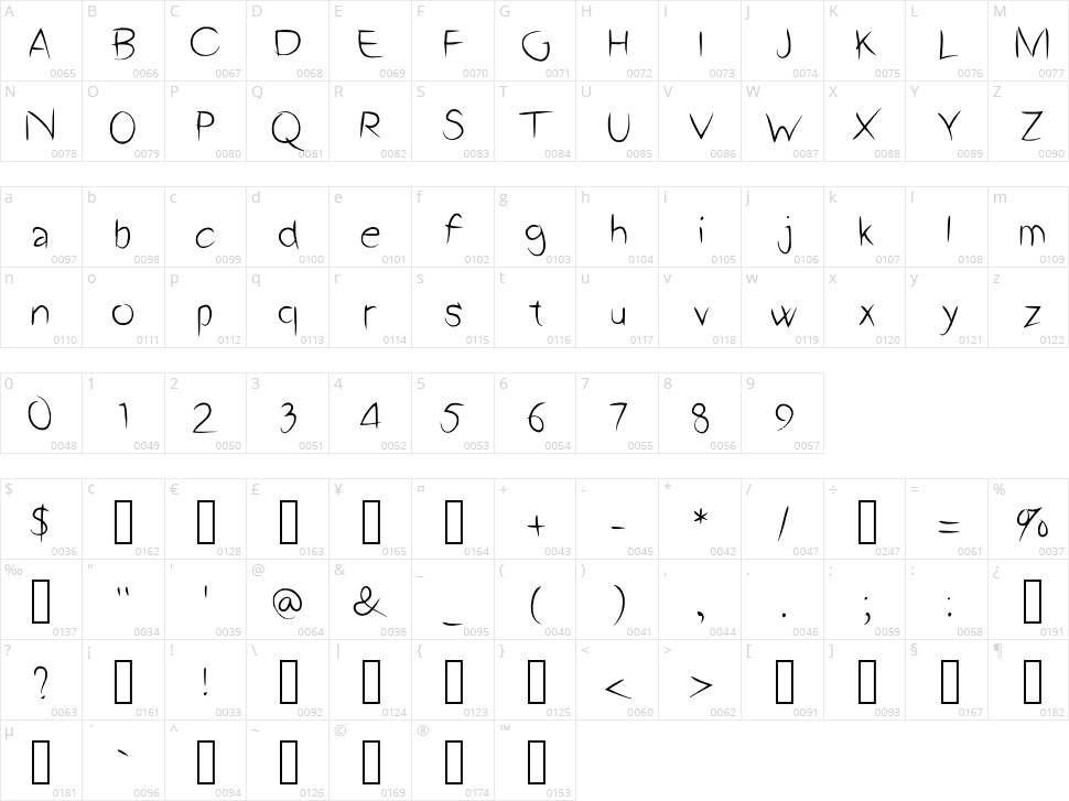 A2 Script Character Map