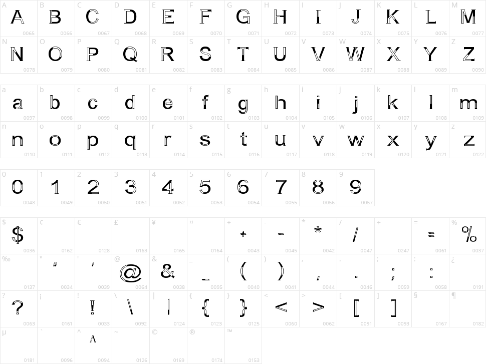 A Bit Empty Character Map