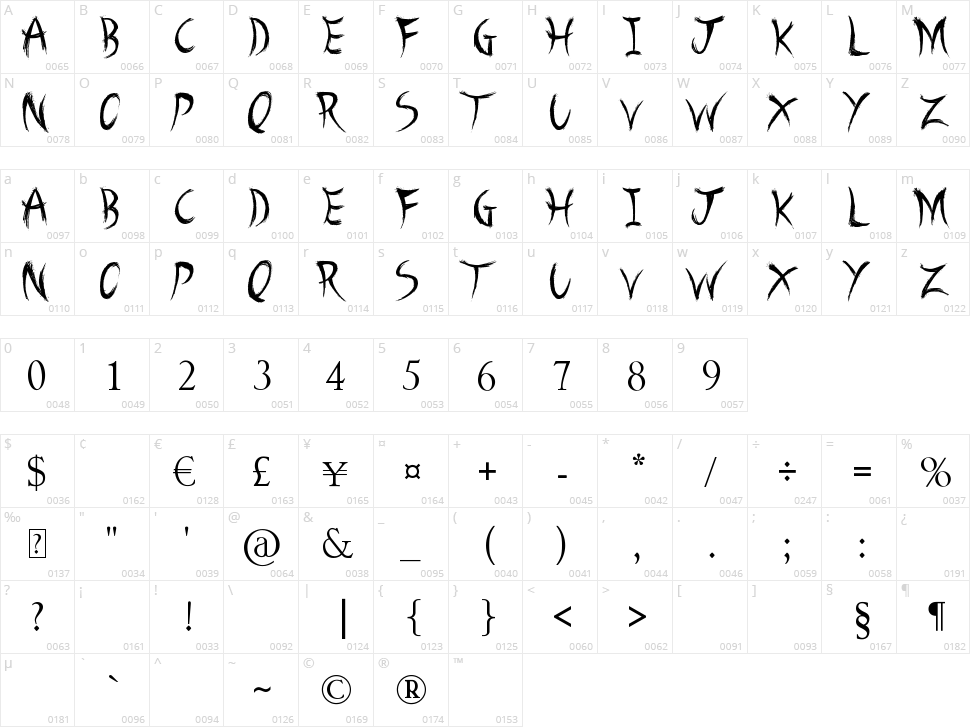 A Brush No Character Map