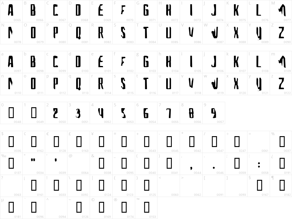 A font for the computer people Character Map