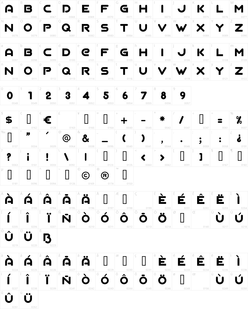 A Galega Character Map
