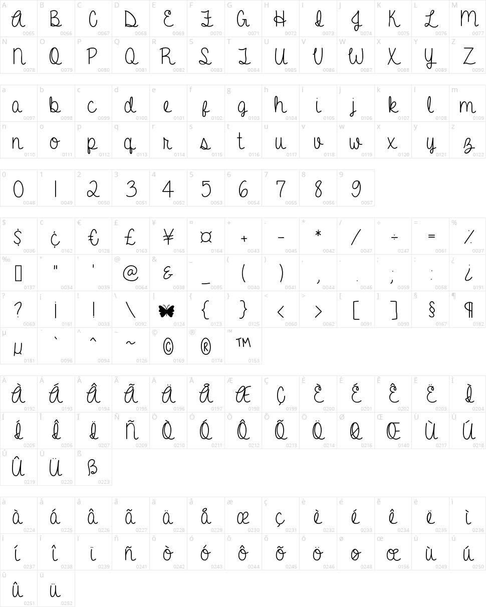 A Gentle Touch Character Map