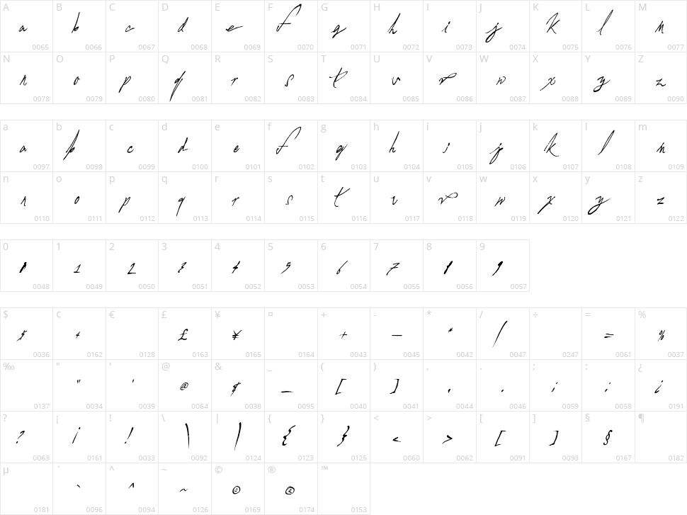 A Glitch In Time Character Map