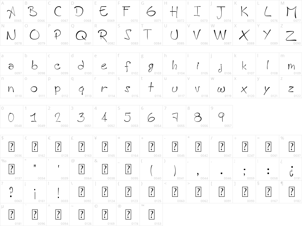 A HandMade Font Character Map