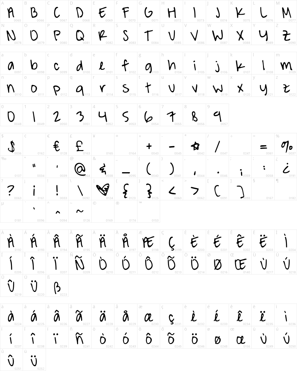 A Hundred Miles Character Map