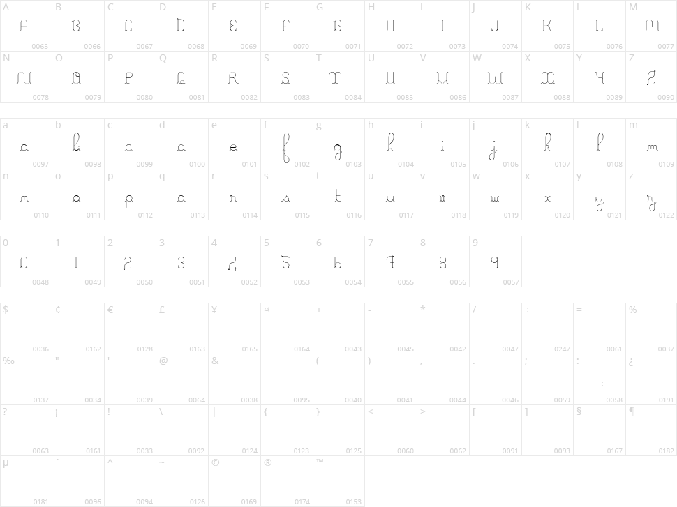 A La Nage Character Map