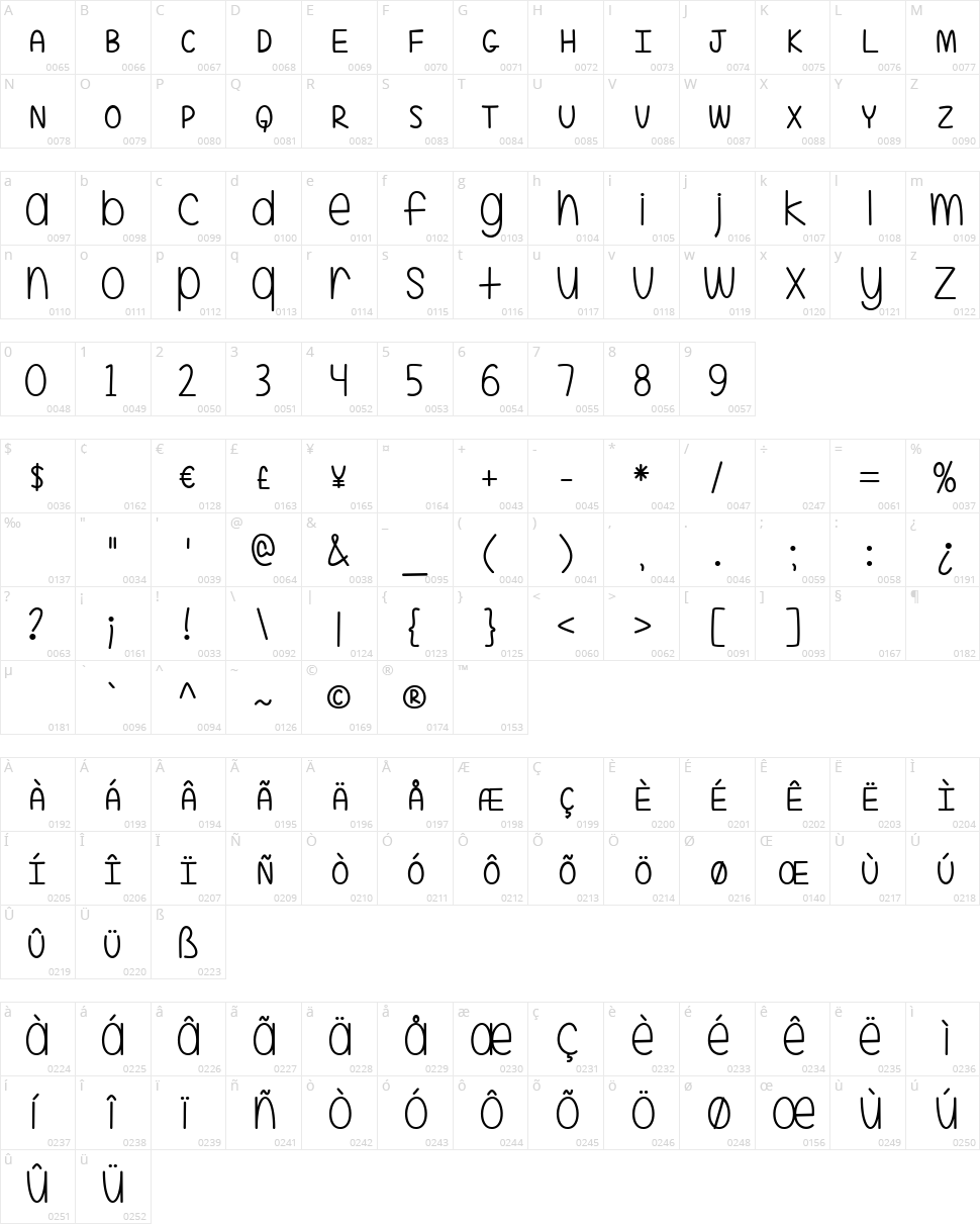 A Little Mixed Up Character Map