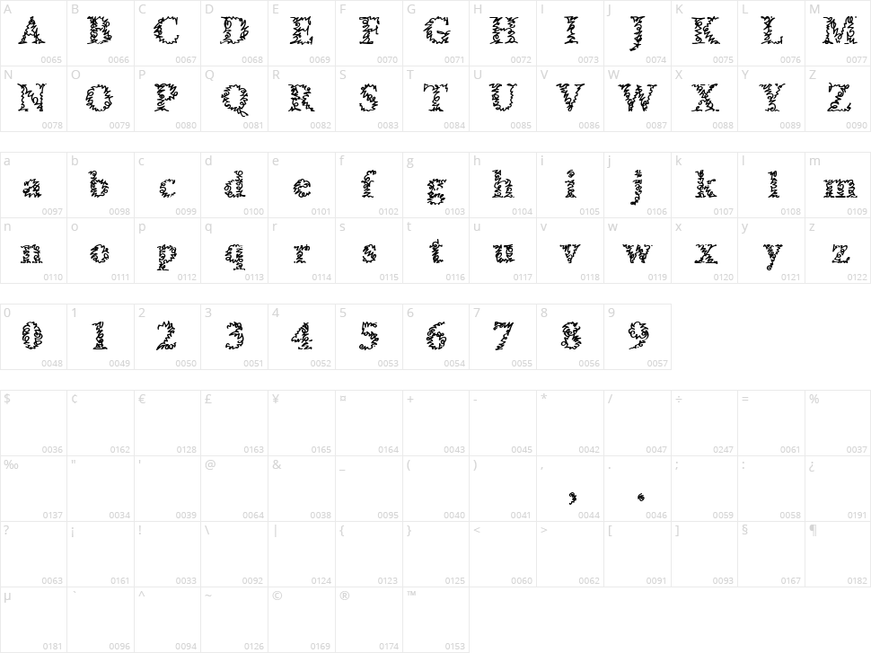 A Morris Line Character Map