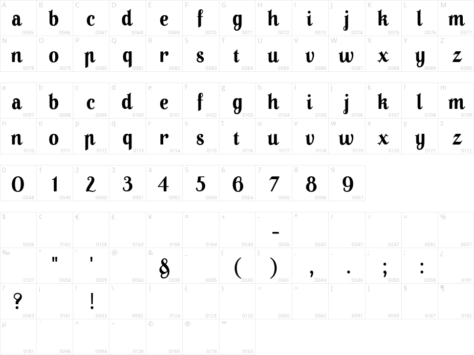 A Pompadour Character Map