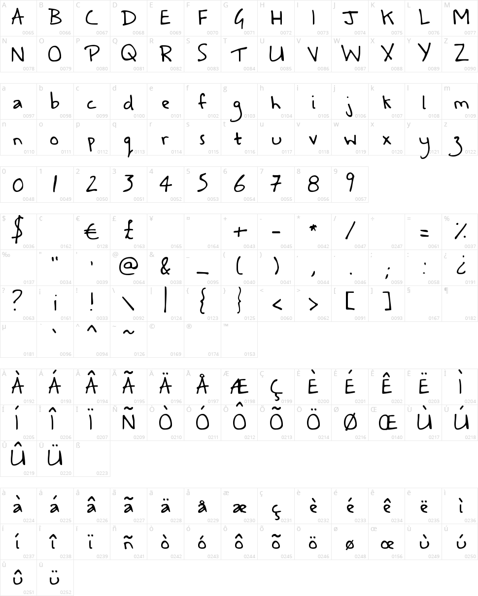 A Safe Place to Fall Character Map