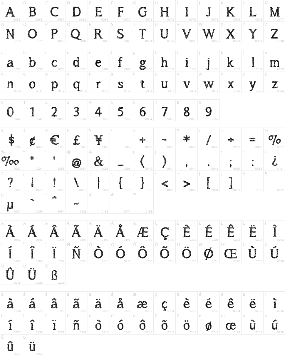 A song for Jennifer Character Map