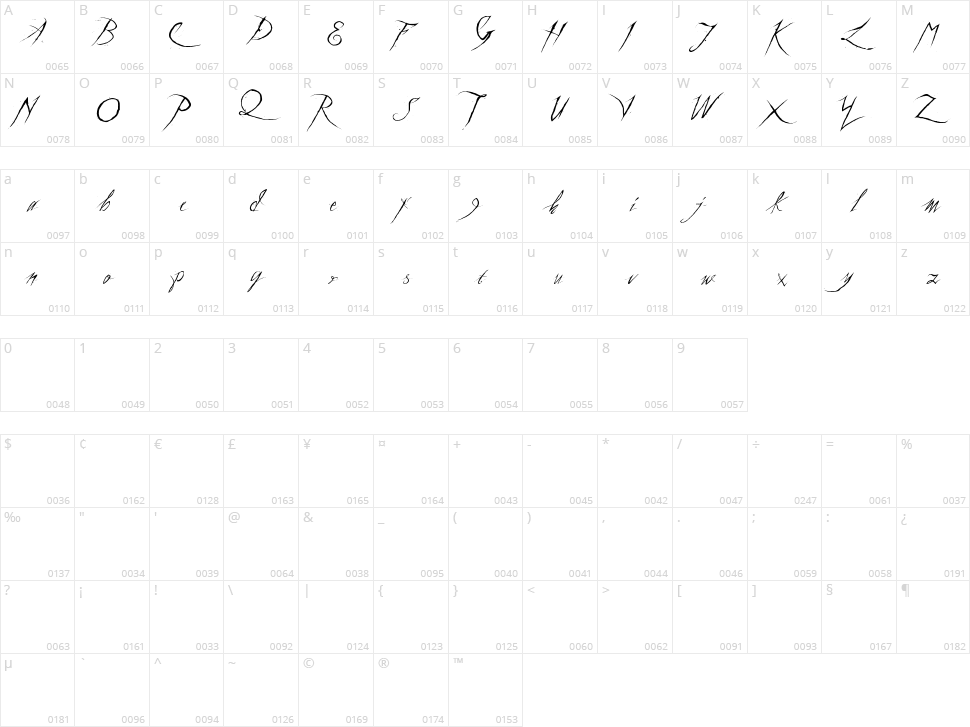 A Theme for Murder Character Map