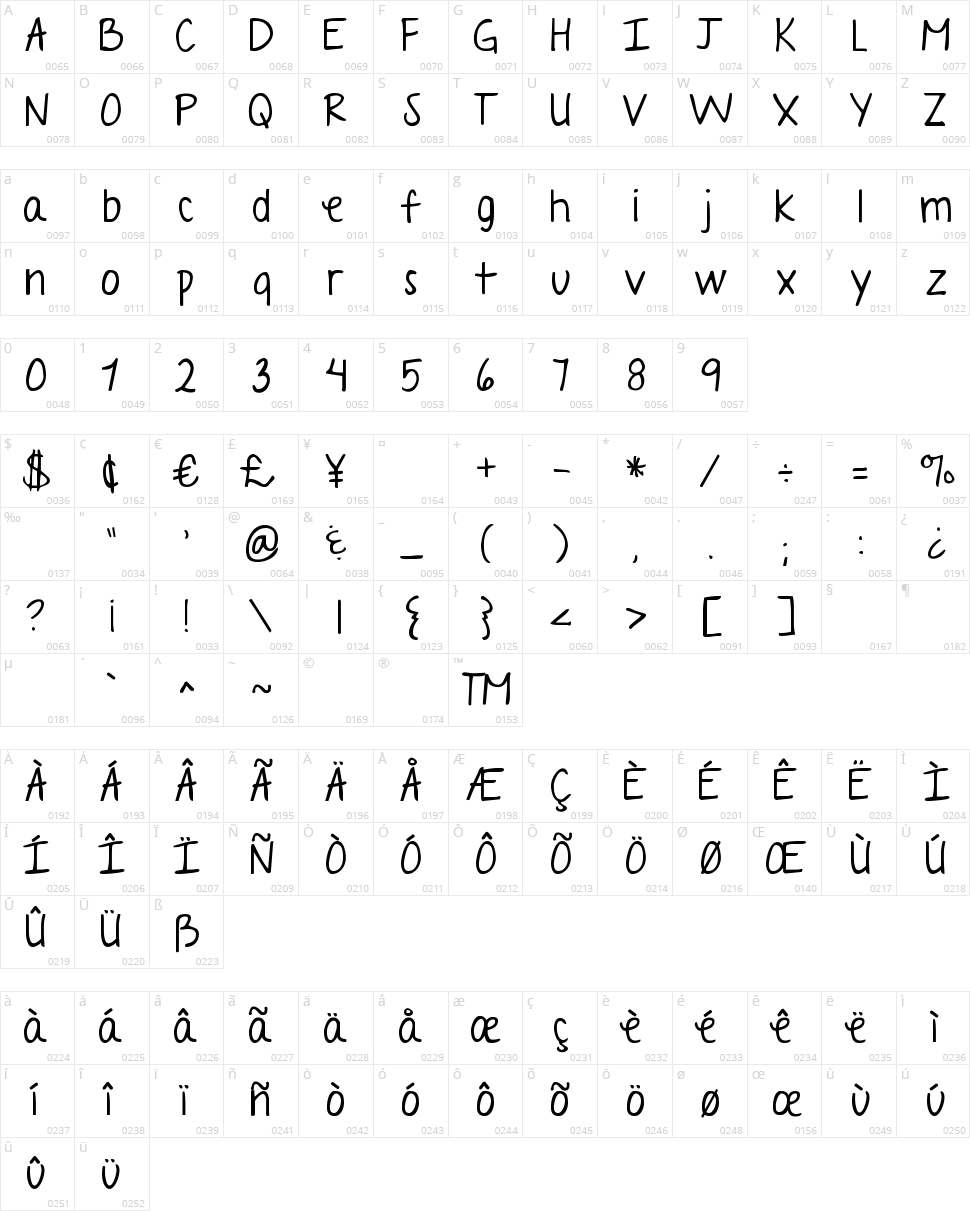 A Year Without Rain Character Map