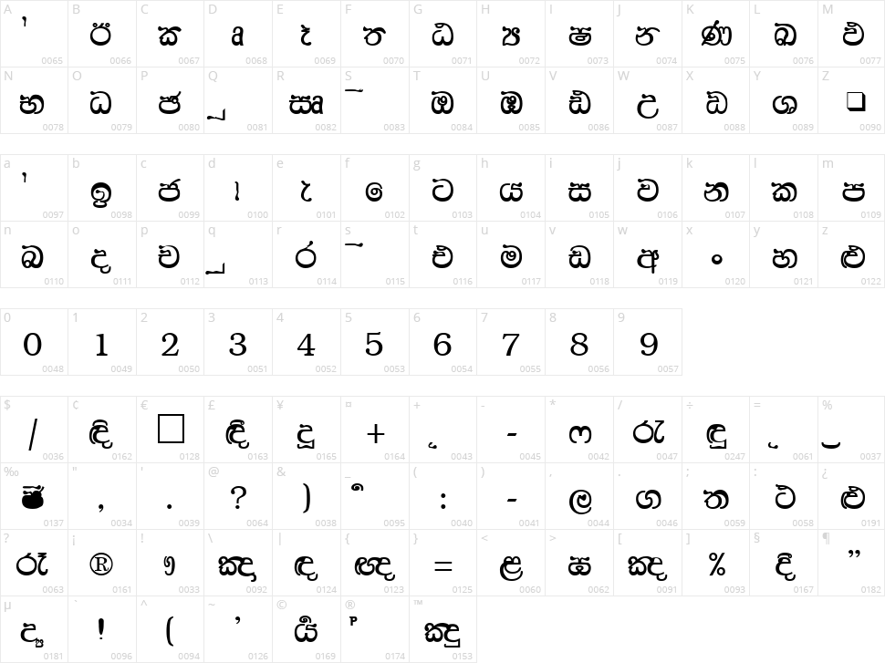 AA-Hansika Character Map