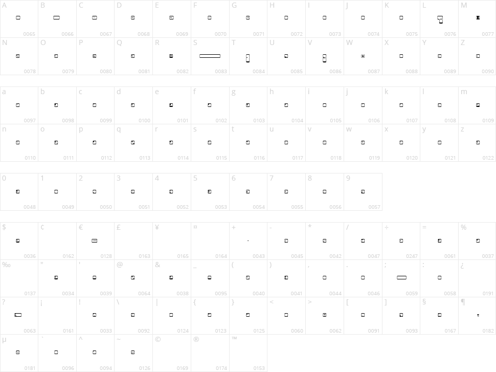 Aa Qwertz-Tasten Character Map