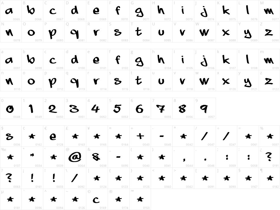 Aaaiight! Character Map