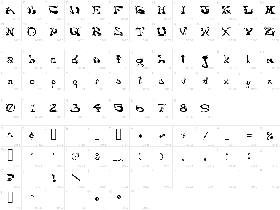 Aajax Surreal Freak Character Map