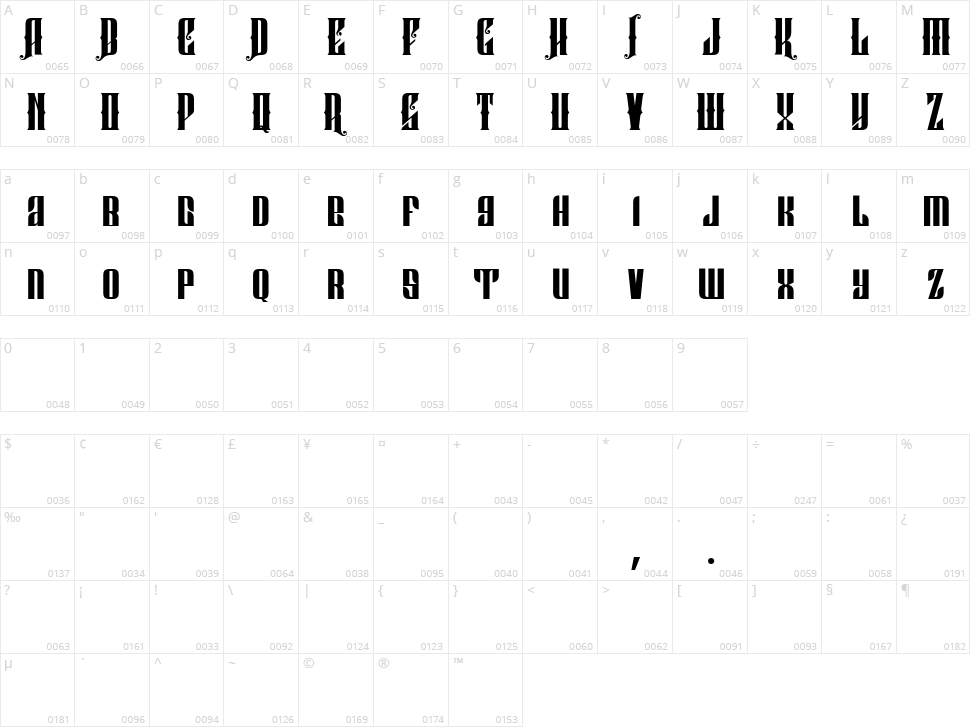 Aaksaraan Pipiktoriaan Character Map