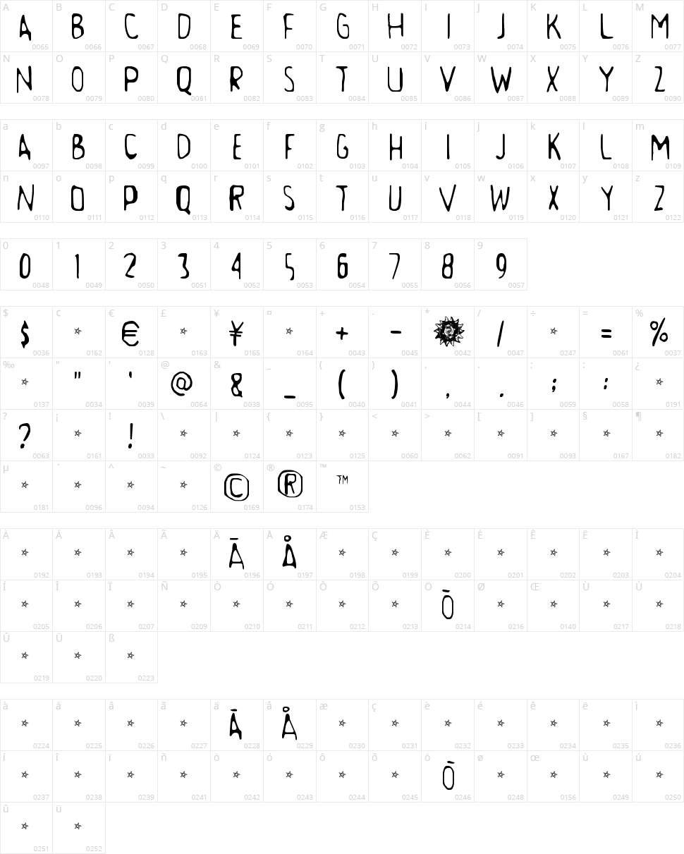 Aamunkoi Character Map
