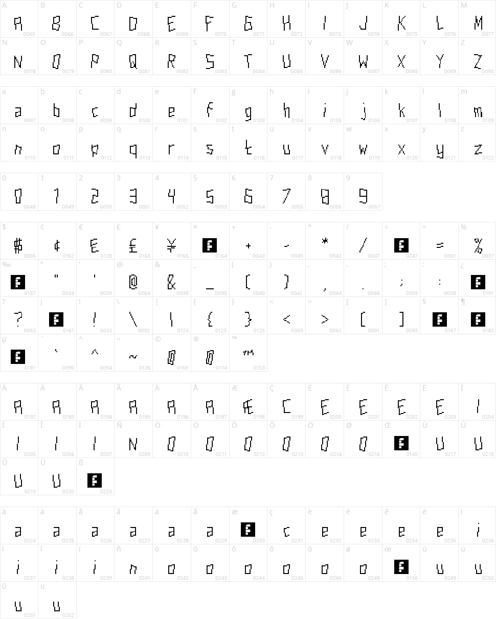 Aardvark Cwm Type Character Map