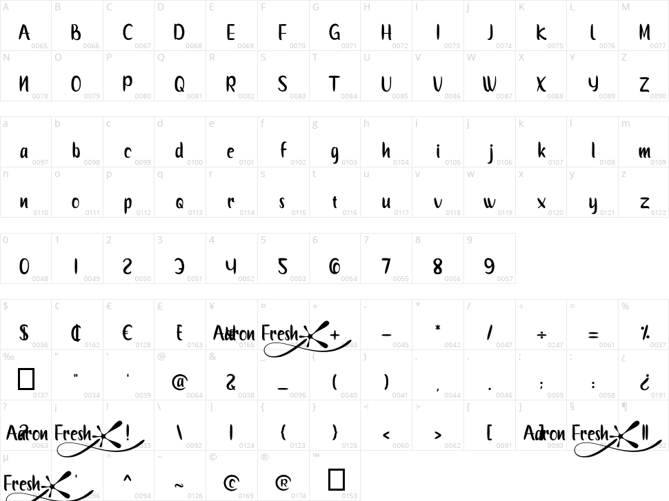 Aaron Fresh Character Map