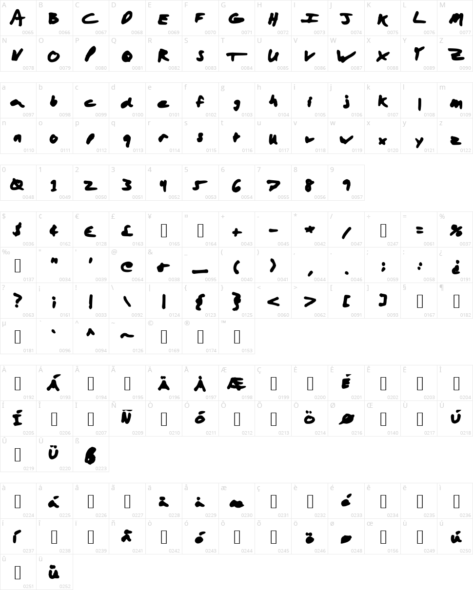 Aaron with a Marker Character Map