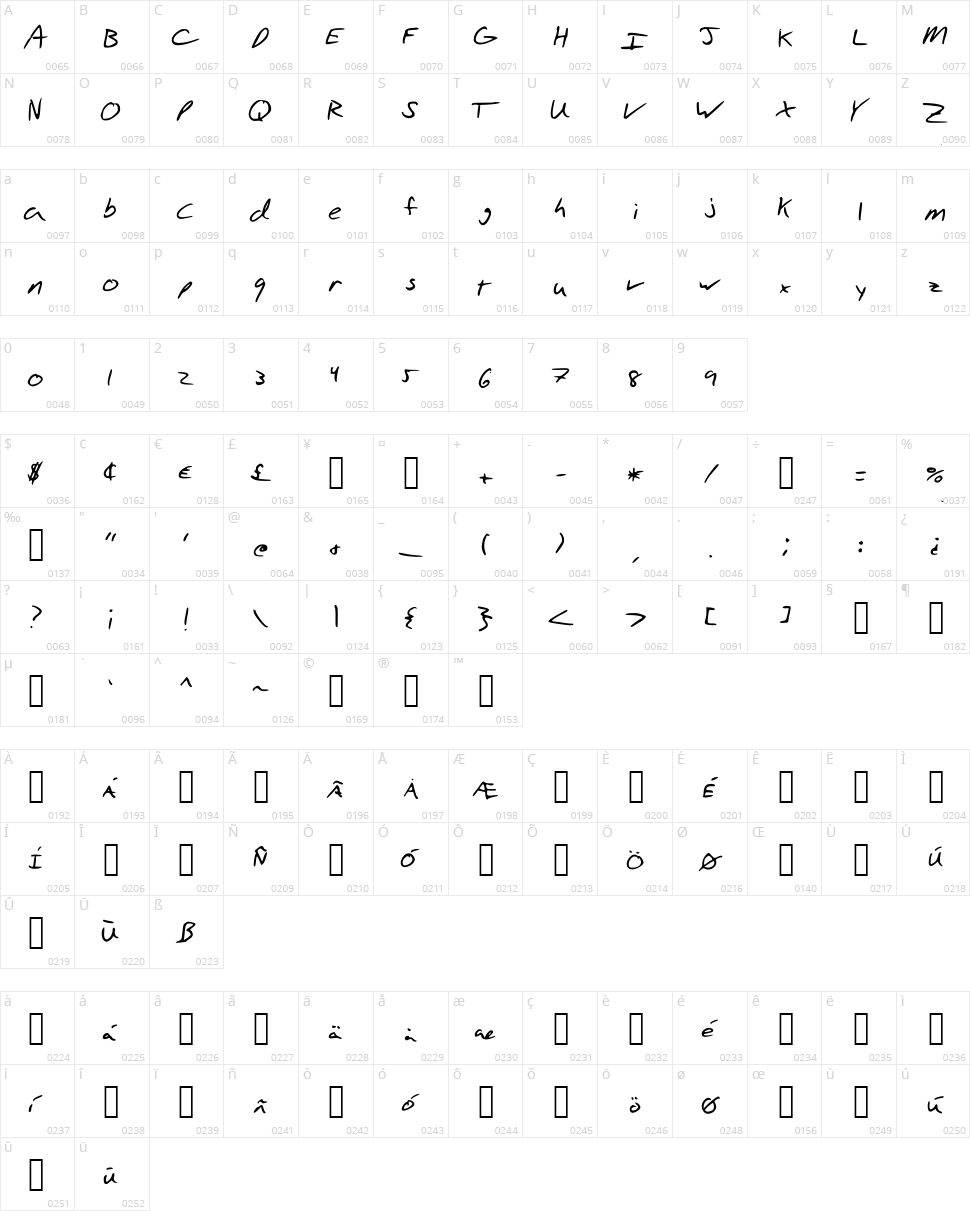 Aaron's Hand Character Map
