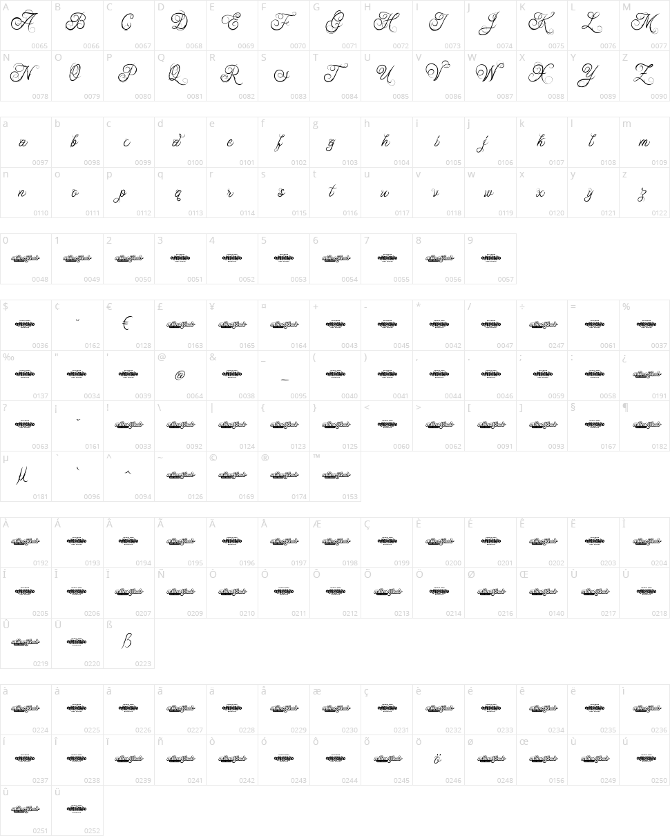 Ababil Script Character Map