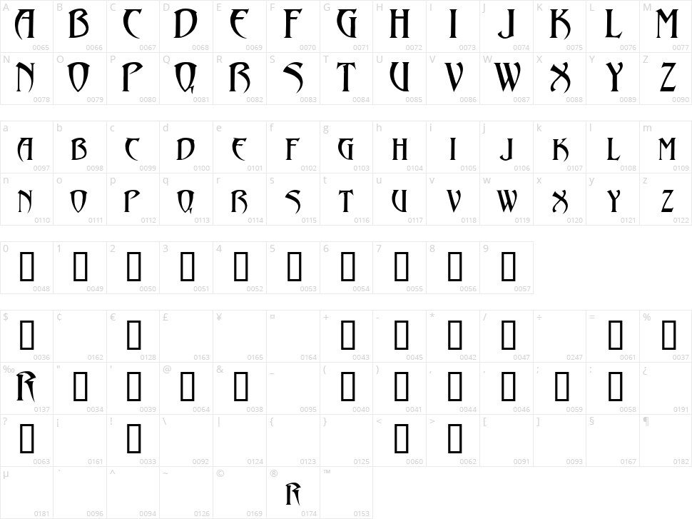 Abaddon Character Map