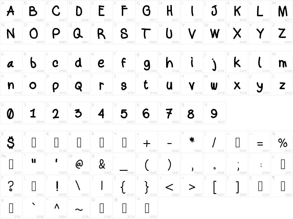 Abandonation Character Map