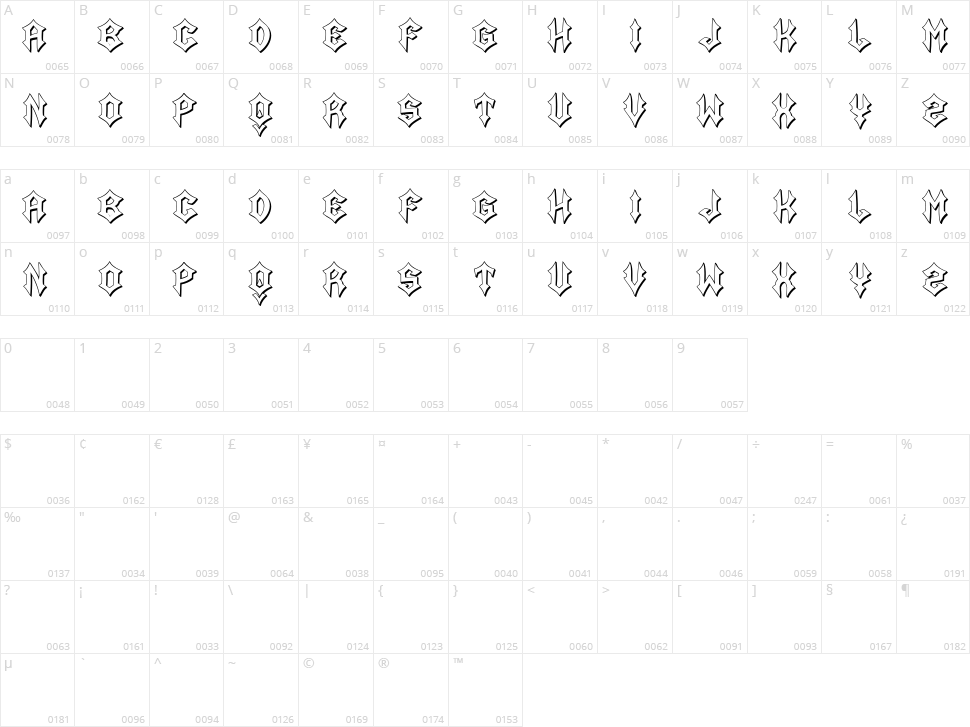 Abanyaro Character Map