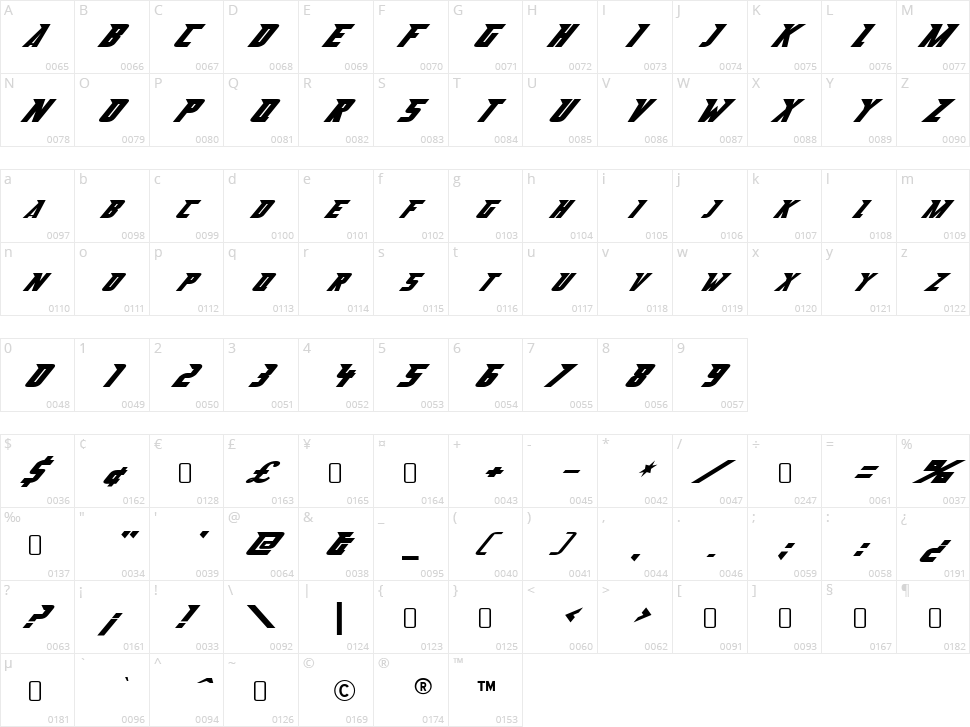 Abberancy Character Map