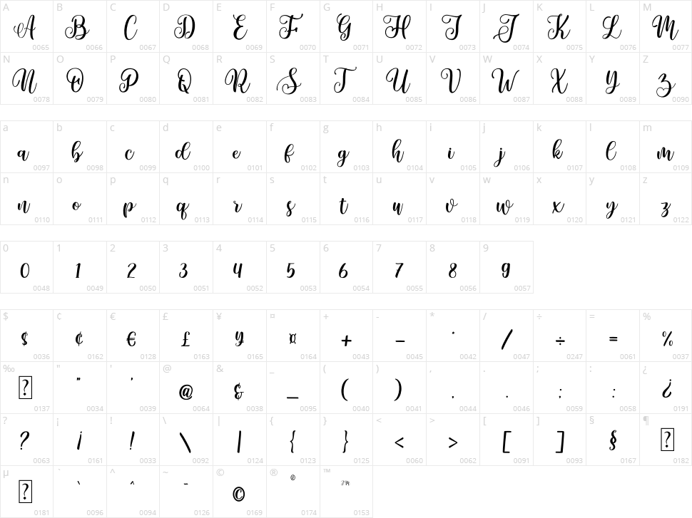Abby Olla Character Map
