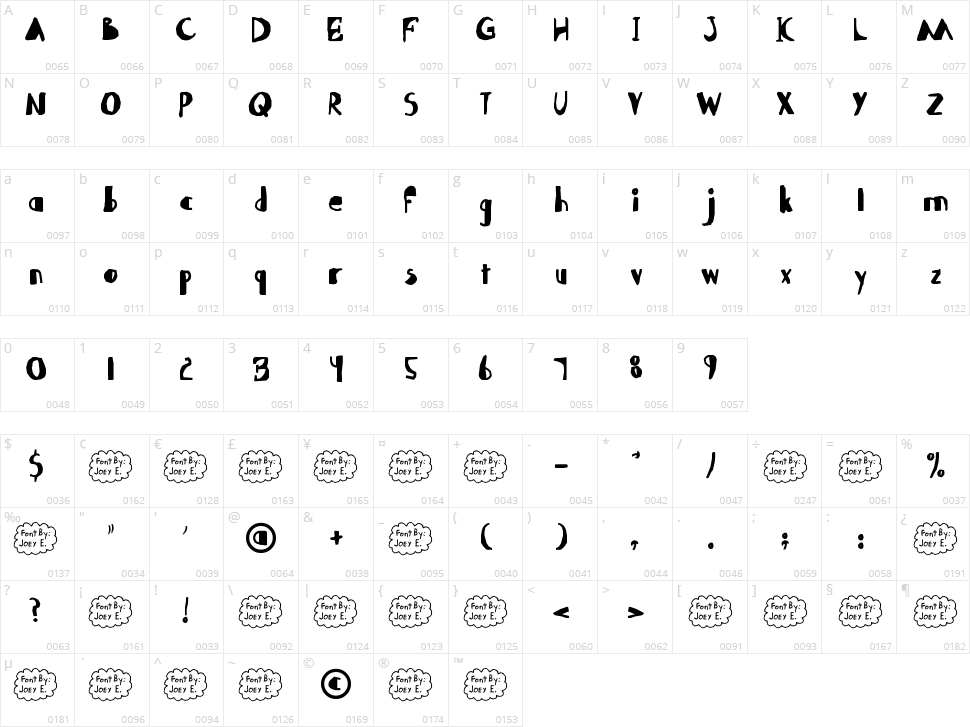 Abdomentality Character Map