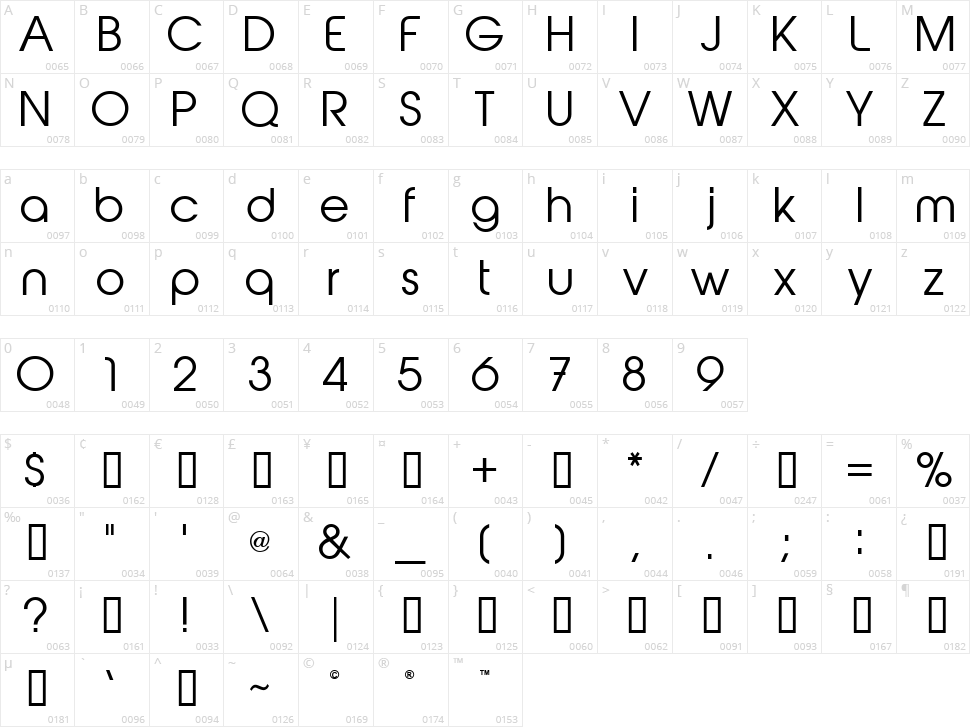 Abeat by Kai Character Map