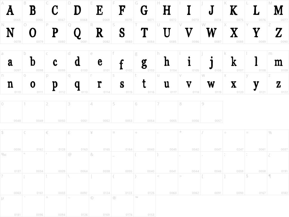 Abegnale Character Map