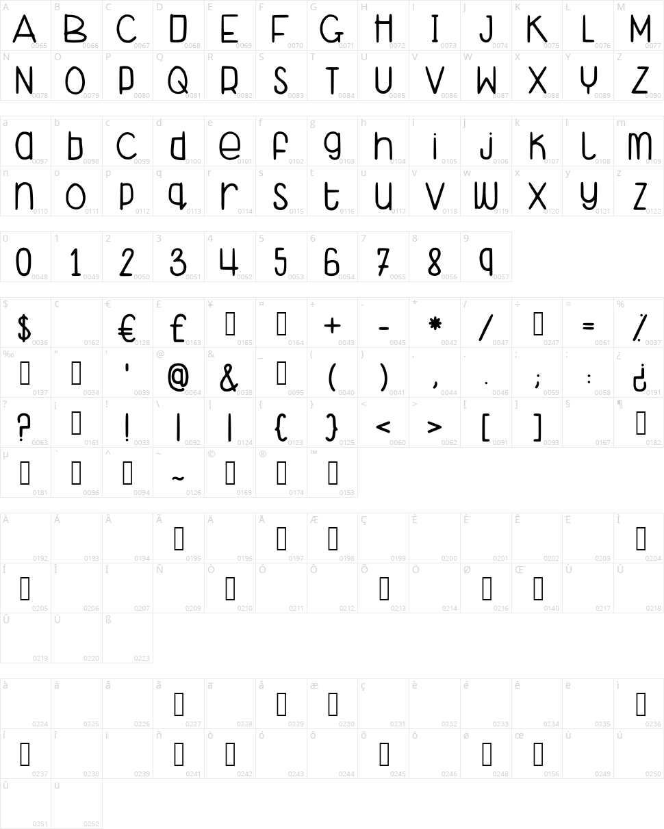 Abeg Pretty Linda Cute Character Map