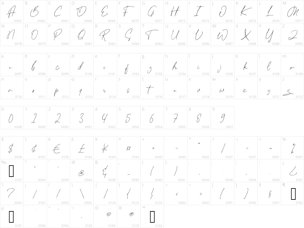 Abelisa Costland Character Map