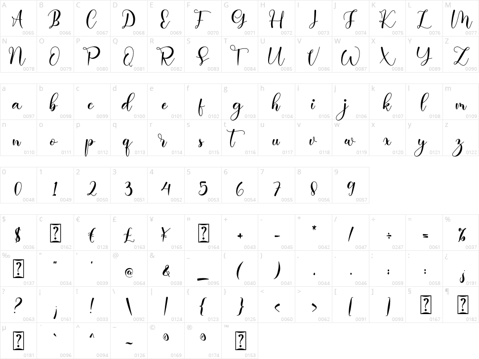 Abella Character Map