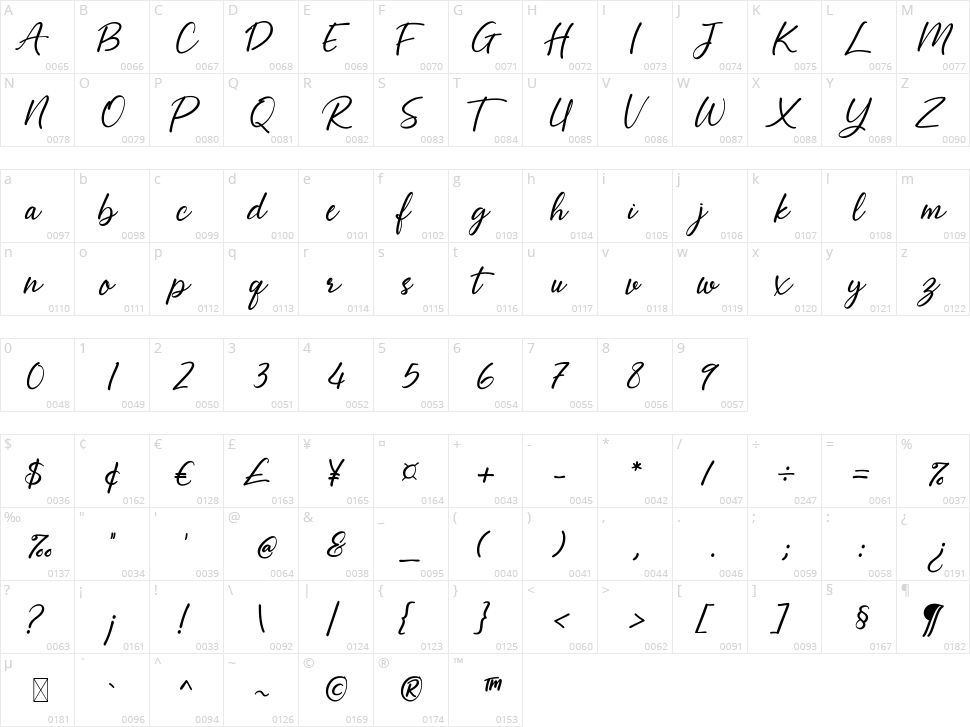Abellaice Character Map