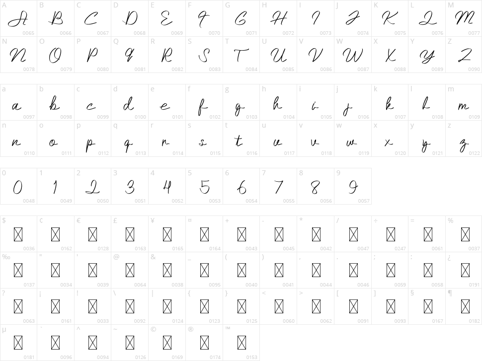 Abelle Character Map