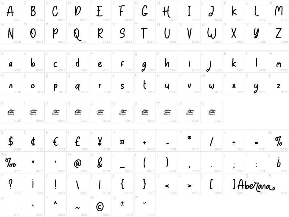 Aberana Character Map