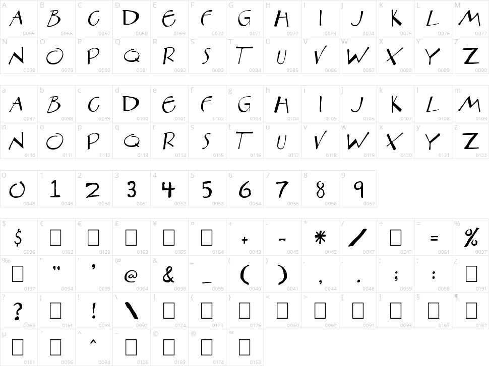 Aberration Character Map