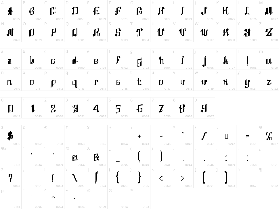 Abhinaya Character Map